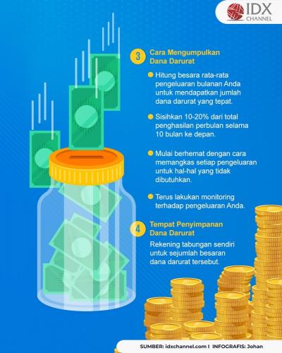 Mengenal Pentingnya Besaran Dana Darurat. (Foto : Tim Digital Marketing IDX Channel)