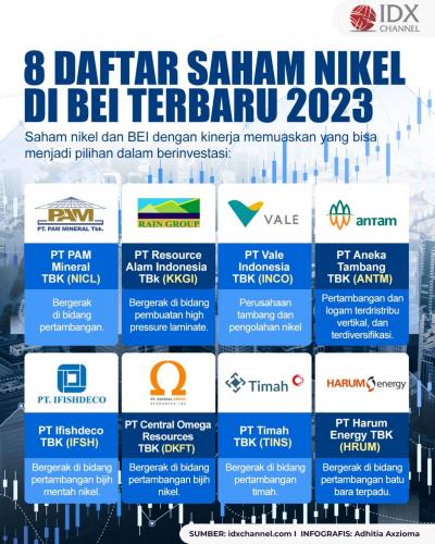 8 Daftar Saham Nikel di BEI Terbaru 2023, Apa Saja? (Foto : Tim Digital Marketing IDX Channel)
