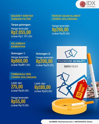 Cek Perbandingan Harga Rokok Eceran dan Bungkusan, Semua Naik. (Foto : Tim Digital Marketing IDX Channel)