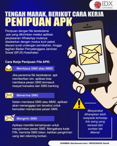 Intip Cara Kerja Penipuan File APK yang Tengah Marak di Indonesia. (Foto : Tim Digital Marketing IDX Channel)