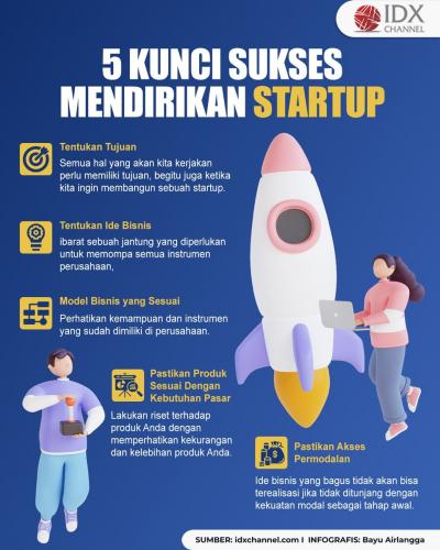 5 Kunci Sukses Mendirikan Startup. (Foto : Tim Digital Marketing IDX Channel)