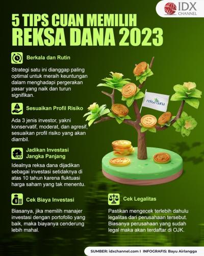 5 Tips Memilih Reksa Dana 2023 Biar Dapat Cuan Banyak. (Foto : Tim Digital Marketing IDX Channel)