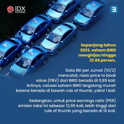 Menanti Saham ‘Burung Biru’ (BIRD) Kembali Terbang Tinggi. (Foto : Tim Digital Marketing IDX Channel)