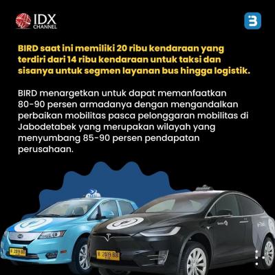Menanti Saham ‘Burung Biru’ (BIRD) Kembali Terbang Tinggi. (Foto : Tim Digital Marketing IDX Channel)