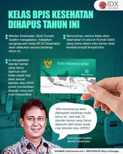 Kelas BPJS Kesehatan Dihapus Tahun Ini, Begini Penjelasan Menkes. (Foto : Tim Digital Marketing IDX Channel)