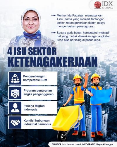 Menaker Beberkan Empat Isu Sektor Ketenagakerjaan, Apa Saja? (Foto : Tim Digital Marketing IDX Channel)