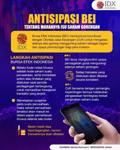 Marak Isu Saham Gorengan, Ini Antisipasi BEI. (Foto : Tim Digital Marketing IDX Channel)