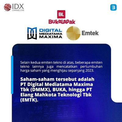 Saham GOTO-BUKA Cs Tokcer di Awal 2023, Pegang Saham Tekno Bisa Cuan? (Foto : Tim Digital Marketing IDX Channel)