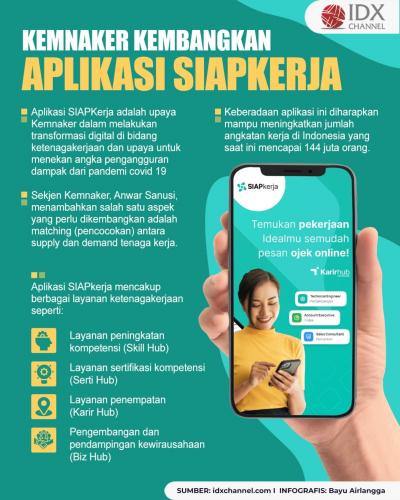 Tingkatkan Angkatan Kerja, Kemnaker Kembangkan Aplikasi SIAPkerja. (Foto : Tim Digital Marketing IDX Channel)