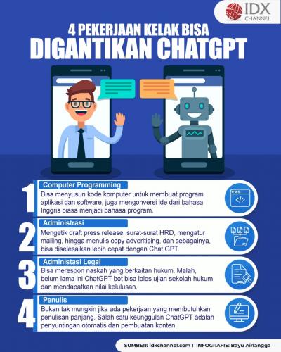 4 Pekerjaan yang Kelak Bisa Digantikan ChatGPT: Apakah Profesi Anda Termasuk? (Foto : Tim Digital Marketing IDX Channel)