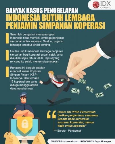 Banyak Kasus Penggelapan, Indonesia Butuh Lembaga Penjamin Simpan Koperasi (Foto : Tim Digital Marketing IDX Channel)