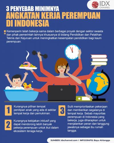 Ini penyebab minimnya angkatan kerja perempuan di indonesia (Foto : Tim Digital Marketing IDX Channel)