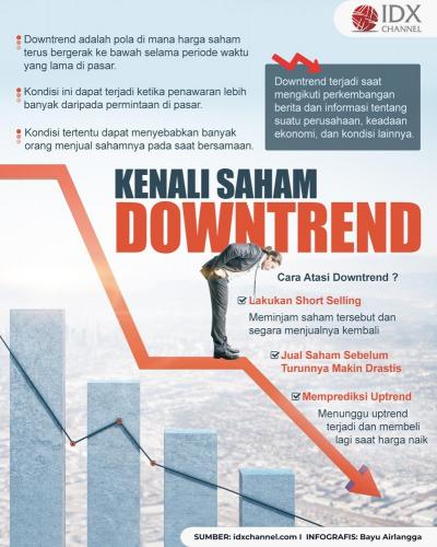 Hai Investor Kenali Saham Downtrend : Pengertian, Cara Kerja, dan Cara Mengatasinya. (Foto : Tim Digital Marketing IDX Channel)
