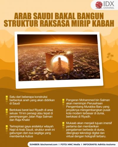 Heboh, Arab Saudi Bakal Bangun Struktur Raksasa Mirip Kabah. (Foto : Tim Digital Marketing IDX Channel)