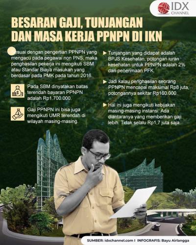 Inilah Besaran Gaji, Tunjangan, dan Masa Kerja PPNPN di IKN. (Foto : Tim Digital Marketing IDX Channel)