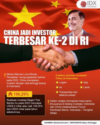 China Jadi Investor Terbesar Ke-2 Di RI, Apa Saja Investasinya?