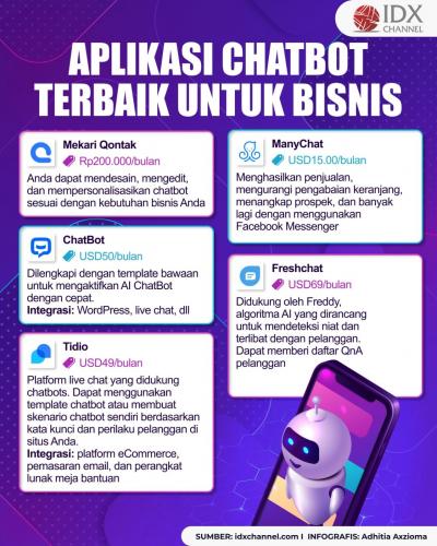 Inilah Daftar Aplikasi Chatbot Terbaik Untuk Bisnis