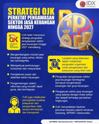 OJK dan Digital Marketing: Mengawal Literasi Keuangan di Era Digital