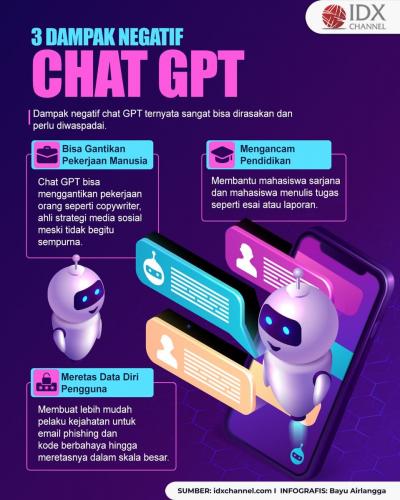 Simak 3 Dampak Negatif Chat GPT, Lebih Bahaya dari Tenaga Nuklir. (Foto : Tim Digital Marketing IDX Channel)