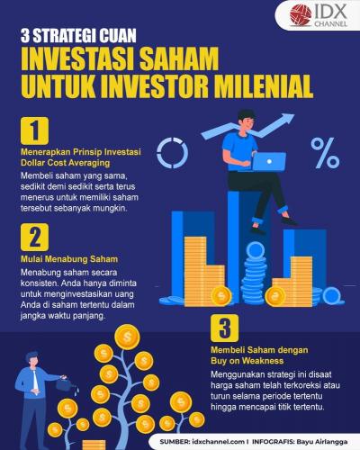 3 Strategi Investasi Saham untuk Investor Milenial yang Berpotensi Cuan. (Foto : Tim Digital Marketing IDX Channel)