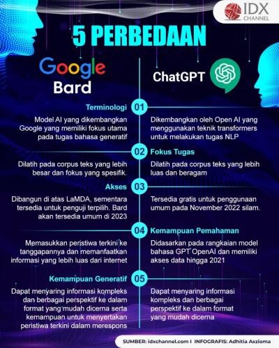 Berbagai Penerbit Berita Memblockir ChatGPT dan Google Bard