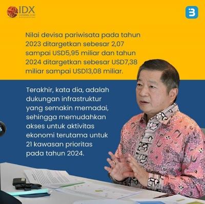 Ekonomi RI Diprediksi Tumbuh Lebih Baik di 2024, Ini Faktor Pemicunya. (Foto : Tim Digital Marketing IDX Channel)