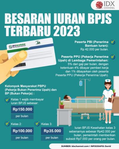 Intip Besaran Iuran BPJS Terbaru 2023. (Foto : Tim Digital Marketing IDX Channel)