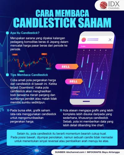 Investor Pemula Kenalkan Tips dan Cara Membaca Candlestick Saham. (Foto : Tim Digital Marketing IDX Channel)