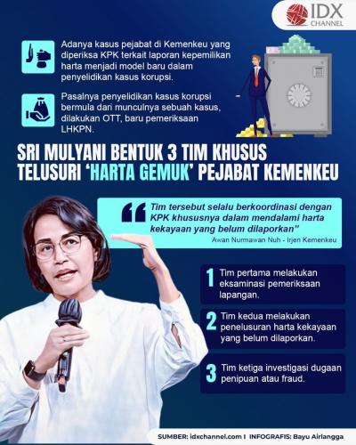 Sri Mulyani Bentuk Tiga Tim Khusus Telusuri ‘Harta Gemuk’ Pejabat Kemenkeu. (Foto : Tim Digital Marketing IDX Channel)