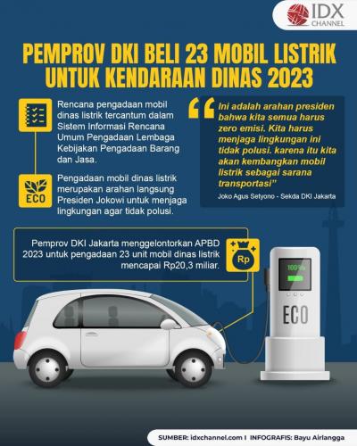 Pemprov DKI Pastikan Beli 23 Mobil Listrik untuk Kendaraan Dinas Tahun Ini. (Foto : Tim Digital Marketing IDX Channel)