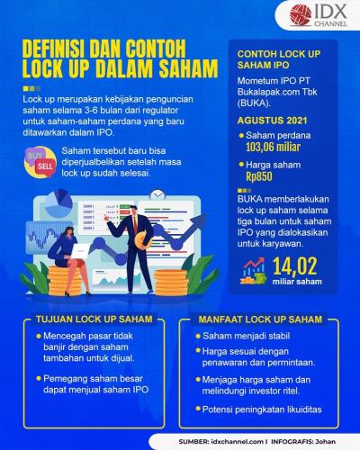 Simak Definisi Dan Contoh Lock Up Dalam Saham Tujuan Dan Manfaatnya ...