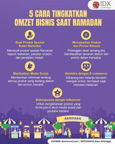 5 Cara Meningkatkan Omzet Bisnis saat Ramadan, Jaminan Cuan Berlimpah. (Foto : Tim Digital Marketing IDX Channel)