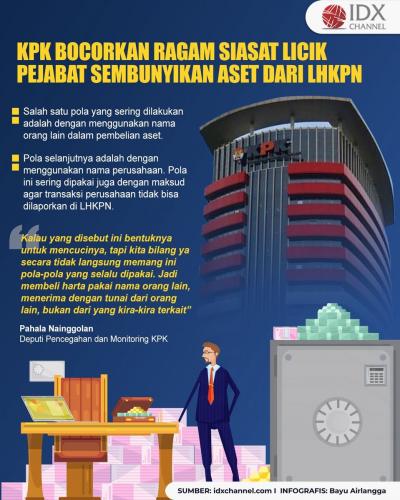 KPK Bocorkan Ragam Siasat Licik Pejabat Sembunyikan Aset dari LHKPN. (Foto : Tim Digital Marketing IDX Channel)