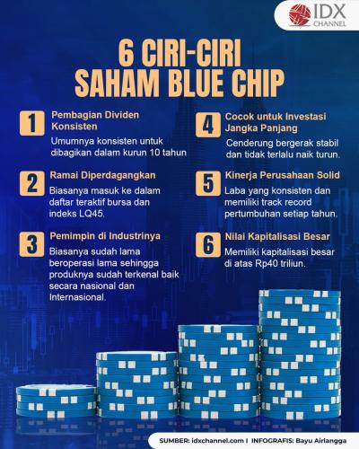 6 Ciri-Ciri Saham Blue Chip yang Tak Banyak Diketahui Investor. (Foto : Tim Digital Marketing IDX Channel)
