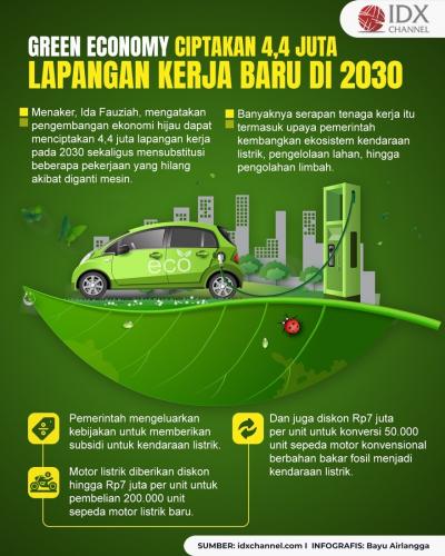Menaker Sebut Green Economy Ciptakan 4,4 Lapangan Kerja Baru pada 2030. (Foto : Tim Digital Marketing IDX Channel)