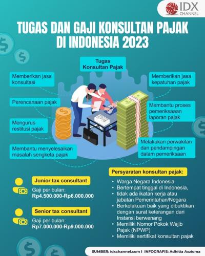 Inilah Tugas dan Gaji Konsultan Pajak di Indonesia 2023. (Foto : Tim Digital Marketing IDX Channel)
