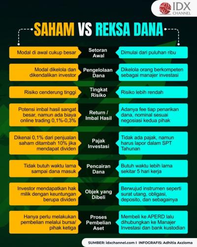 Kenali Perbedaan Saham dan Reksa Dana Saham yang Perlu Anda Cermati. (Foto : Tim Digital Marketing IDX Channel)