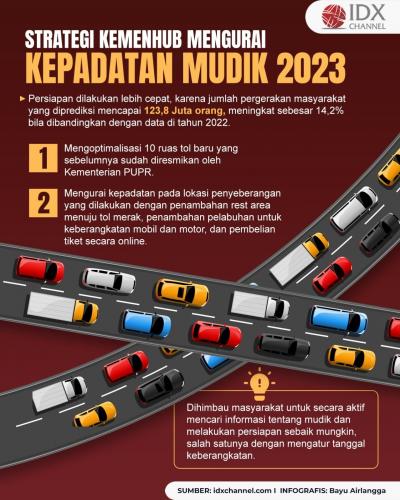 Kemenhub Beberkan Strategi dalam Mengurai Kepadatan Mudik 2023. (Foto : Tim Digital Marketing IDX Channel)