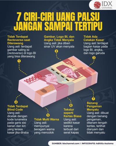 Kenali 7 Ciri-Ciri Uang Palsu Ini, Jangan sampai Tertipu. (Foto : Tim Digital Marketing IDX Channel)