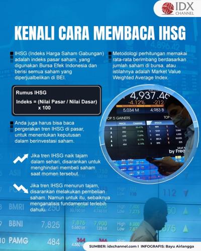 Kenali Cara Membaca IHSG, Investor Baru Boleh Merapat. (Foto : Tim Digital Marketing IDX Channel)