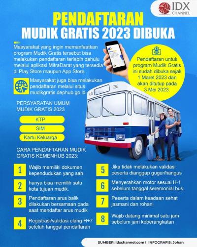 Pendaftaran Mudik Gratis 2023 Dibuka, Cek Syarat dan Cara Daftarnya (Foto : Tim Digital Marketing IDX Channel)