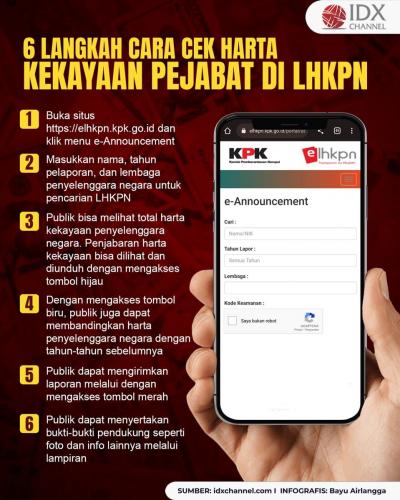 6 Langkah Cara Cek Harta Kekayaan Pejabat Di LHKPN