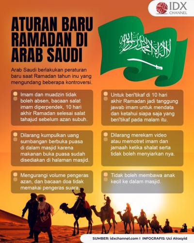 Aturan Baru Ramadan di Arab Saudi Bikin Kontroversi, Apa Saja? (Foto : Tim Digital Marketing IDX Channel)