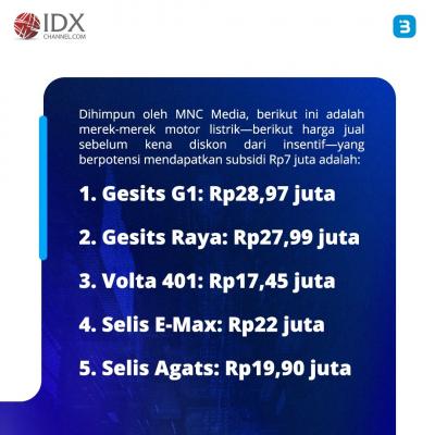 Beli Motor Listrik Dapat Subsidi Rp7 Juta Mulai Hari Ini, Intip Syarat ...