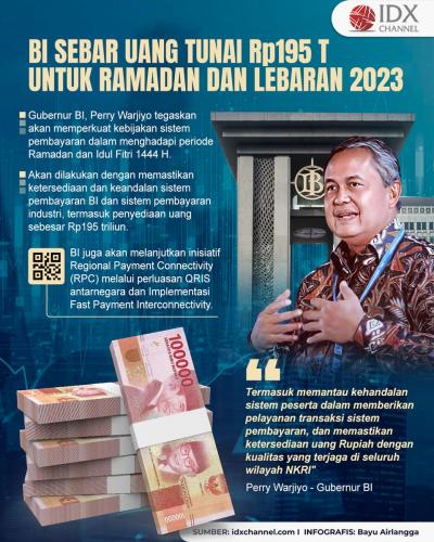 BI Sebar Uang Tunai Rp195 Triliun Buat Ramadan dan Lebaran 2023 (Foto : Tim Digital Marketing IDX Channel)