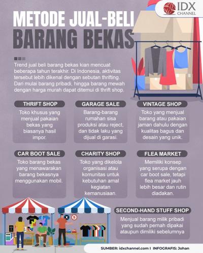 Bukan hanya Thrift Shop, Intip Berbagai Metode Jual-Beli Barang Bekas (Foto : Tim Digital Marketing IDX Channel)