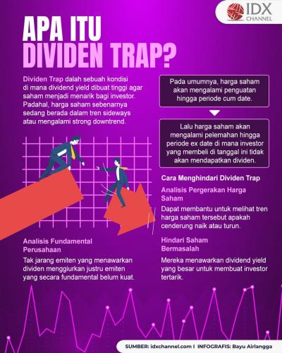 Memahami Dividen Trap, Pengertian dan Cara Menghindarinya (Foto : Tim Digital Marketing IDX Channel)