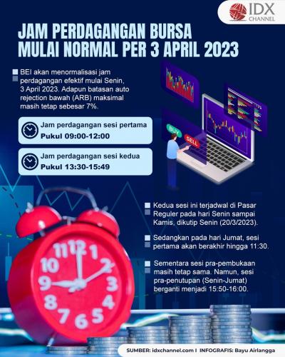 Pengumuman, Jam Perdagangan Bursa Mulai Normal per 3 April 2023 (Foto : Tim Digital Marketing IDX Channel)
