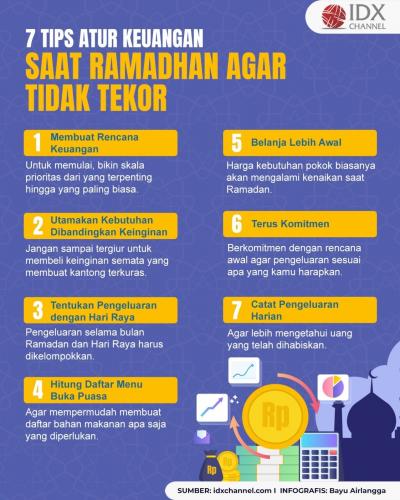 7 Tips Cara Mengatur Keuangan saat Ramadan agar Tidak Tekor (Foto : Tim Digital Marketing IDX Channel)