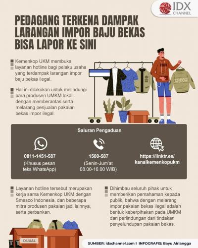 Merapat, Pedagang yang Kena Dampak Larangan Impor Baju Bekas Bisa Lapor ke Sini (Foto : Tim Digital Marketing IDX Channel)